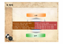 근대 중국 격변기 지식인의 유형-2