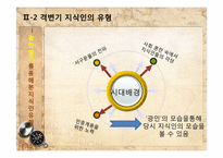 근대 중국 격변기 지식인의 유형-9