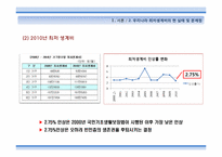 [노사관계] 최저생계비 산출-9