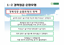 [인적자원개발] 11장 조직적 관점의 경력개발이론-18
