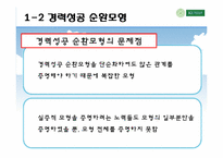 [인적자원개발] 11장 조직적 관점의 경력개발이론-20