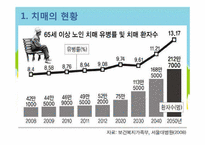 [정신건강론] 치매-6