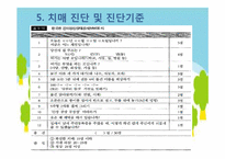 [정신건강론] 치매-20