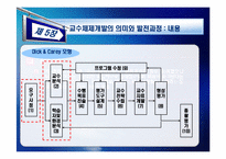 [인적자원개발] 제 5장 훈련 프로그램 개발 모형-10