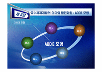[인적자원개발] 제 5장 훈련 프로그램 개발 모형-12