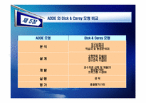 [인적자원개발] 제 5장 훈련 프로그램 개발 모형-13
