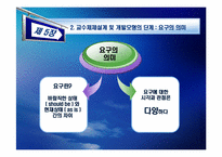 [인적자원개발] 제 5장 훈련 프로그램 개발 모형-18