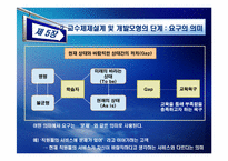 [인적자원개발] 제 5장 훈련 프로그램 개발 모형-19
