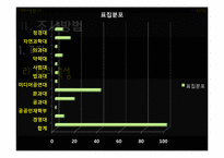 [사회조사방법론] 경쟁을 강요하는 사회구조가, 대학내의 개인주의 심화시킬 것이다-14