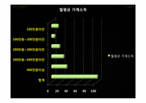 [사회조사방법론] 경쟁을 강요하는 사회구조가, 대학내의 개인주의 심화시킬 것이다-15