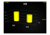 [사회조사방법론] 경쟁을 강요하는 사회구조가, 대학내의 개인주의 심화시킬 것이다-16