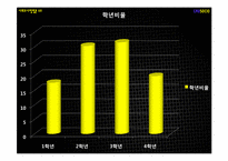 [사회조사방법론] 경쟁을 강요하는 사회구조가, 대학내의 개인주의 심화시킬 것이다-17