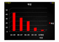 [사회조사방법론] 경쟁을 강요하는 사회구조가, 대학내의 개인주의 심화시킬 것이다-18