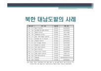 천안함과 남북 관계 -대남도발을 중심으로 본 남북 관계-8