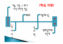 [평생교육론] 학습자 분석-4
