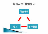 [평생교육론] 학습자 분석-5