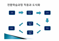 [평생교육론] 학습자 분석-17