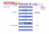[장애인복지론] 서울시립지적장애인복지관-9