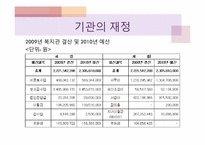 [장애인복지론] 서울시립지적장애인복지관-13