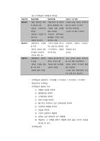 제 13장 평생교육 조직 관리론-12