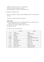 [기업교육론] 제20장 기업교육의 새로운 방향모색-3