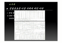 [근대사] 친일 반민족 행위 옹호론에 대한 비판과 친일잔재청산에 대한 방향제시-20