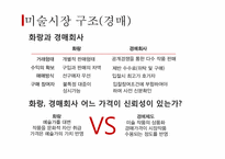 미술과 시장(경매, 미술작품의 가격)-15