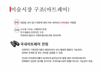 미술과 시장(경매, 미술작품의 가격)-17