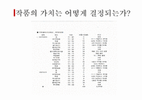 미술과 시장(경매, 미술작품의 가격)-19