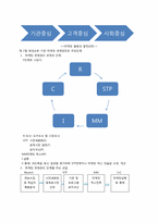 제11장 마케팅 경영론-3