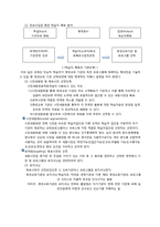 제11장 마케팅 경영론-4