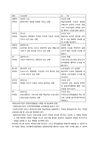 제11장 마케팅 경영론-9