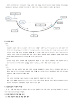 [평생교육론] 학습자 분석-6