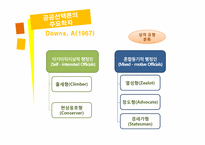[관료제론] 현대관료제 이론Ⅱ(공공선택이론과 관료제)-8