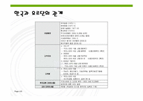 [아랍문화] 팔레스타인, 요르단-20