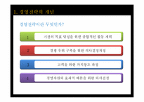 [평생교육경영론] 10장 평생교육 경영전략론-4