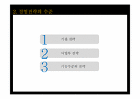 [평생교육경영론] 10장 평생교육 경영전략론-5