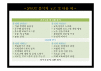 [평생교육경영론] 10장 평생교육 경영전략론-11
