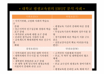 [평생교육경영론] 10장 평생교육 경영전략론-12