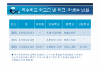 정신지체아 직업 교육과 재활-8