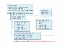 정신지체아 직업 교육과 재활-15