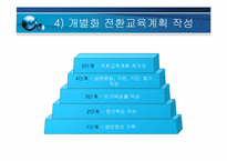 정신지체아 직업 교육과 재활-17