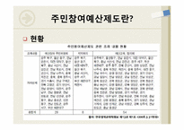 [재무행정] 주민참여예산제도-6