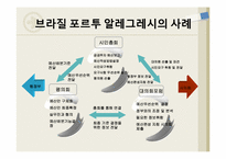 [재무행정] 주민참여예산제도-13