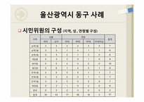 [재무행정] 주민참여예산제도-18