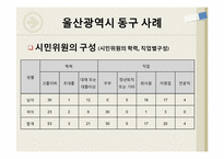 [재무행정] 주민참여예산제도-19