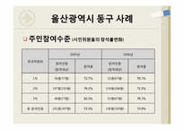 [재무행정] 주민참여예산제도-20