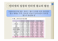 인터넷 광고 장,단점 유형과 사례-4