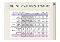 인터넷 광고 장,단점 유형과 사례-5