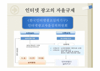 인터넷 광고 장,단점 유형과 사례-8